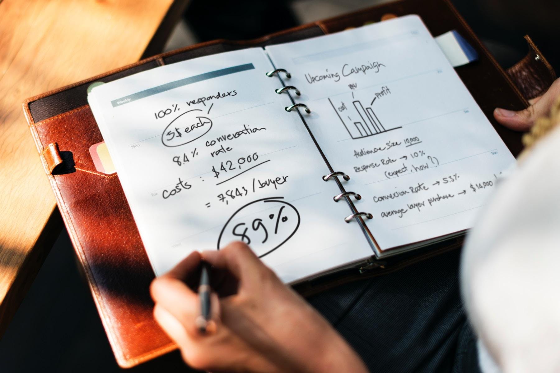 making marketing sense and dollars how to plan and measure your