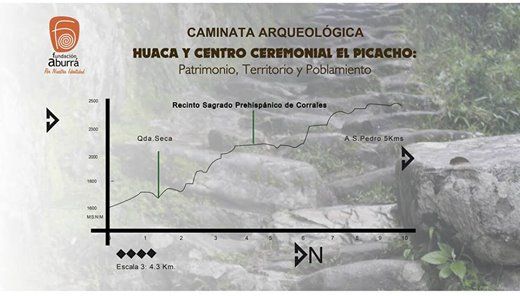 Las Caminatas Ceremoniales