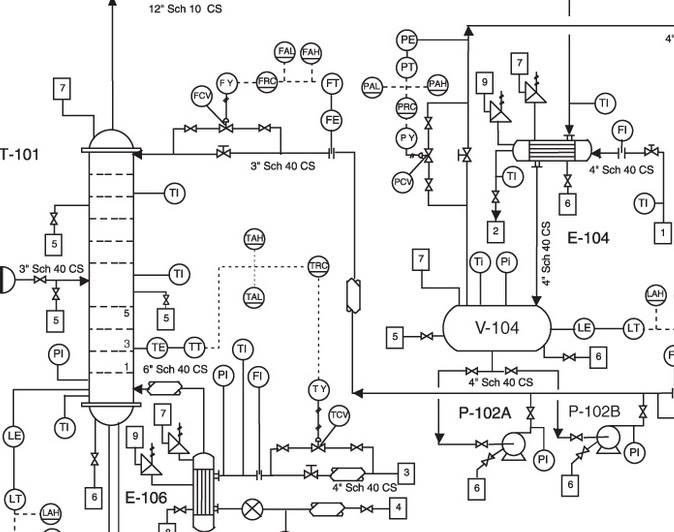 Pandid And Its Importance In Oil And Gas Petrochemical Phrmactical