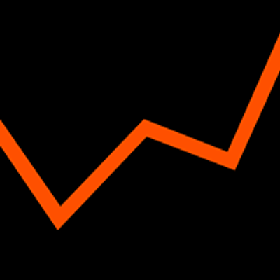 WMW Trading Academy