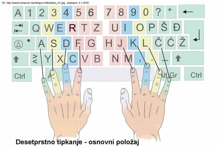 Slepo tipkanje program