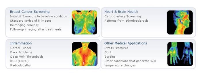Thermography Thermogram At Stonington Natural Health Center