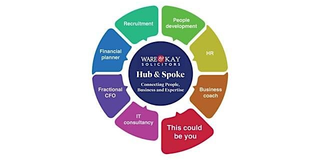 Hub & Spoke  - An Employer focused collaboration work group, 19 January | Event in York | AllEvents