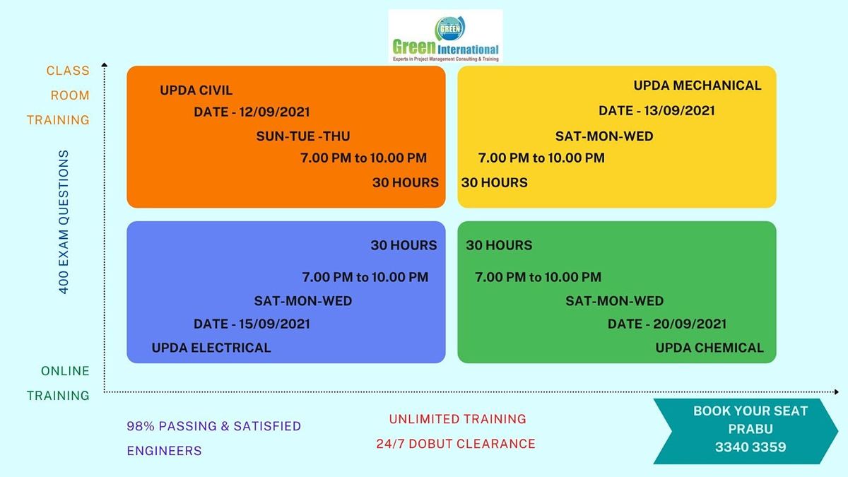 QATAR MMUP EXAM FOR MECHANICAL ENGINEERS PREPARATION TRAINING, Green IntlMMUP UPDA Qatar Civil
