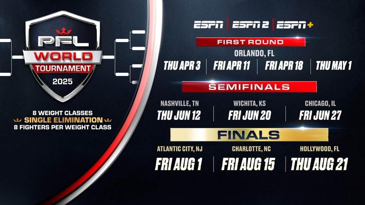 2025 PFL World Tournament 8: Finals, 1 August | Event in Atlantic City | AllEvents
