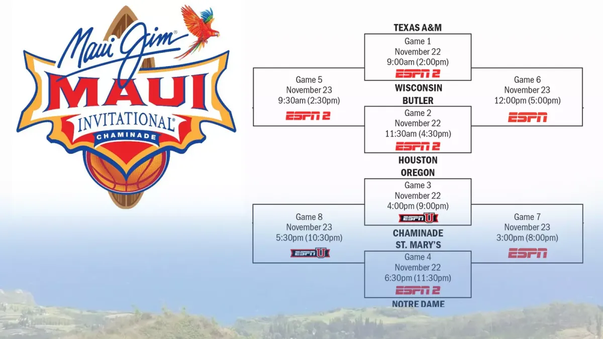Maui Invitational: Texas - 3 Day Pass | Event in Lahaina | AllEvents