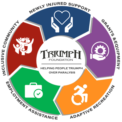 Triumph Foundation