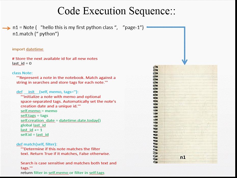 Learnbay : Learn Python basic and Advance & become test Automation ...
