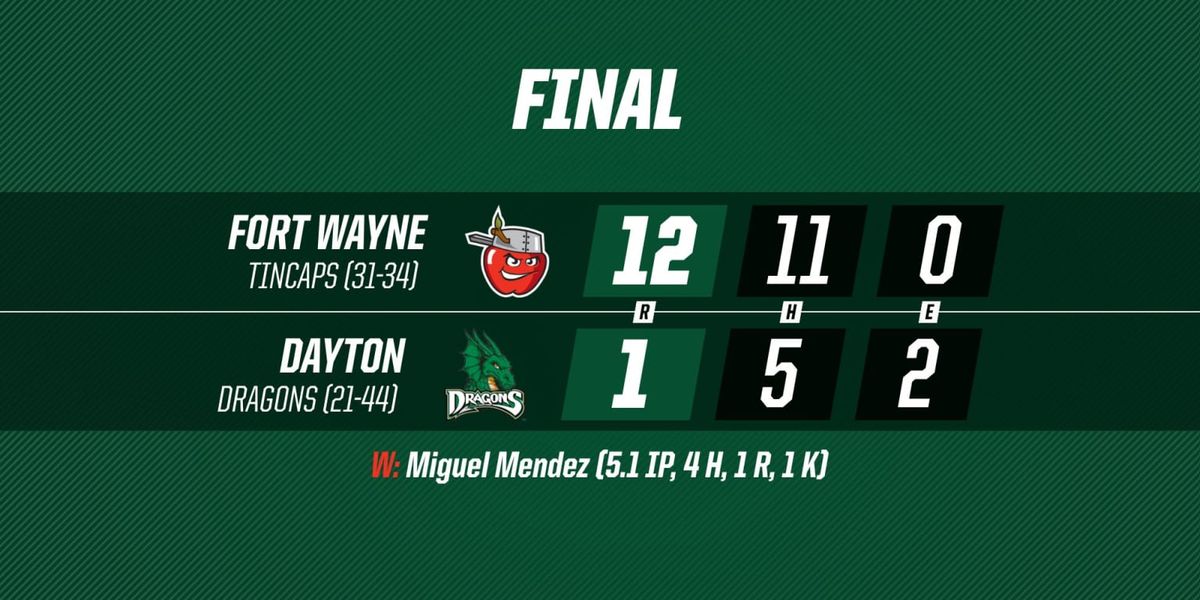 Dayton Dragons at Fort Wayne TinCaps at Parkview Field, 19 May | Event in Fort Wayne | AllEvents