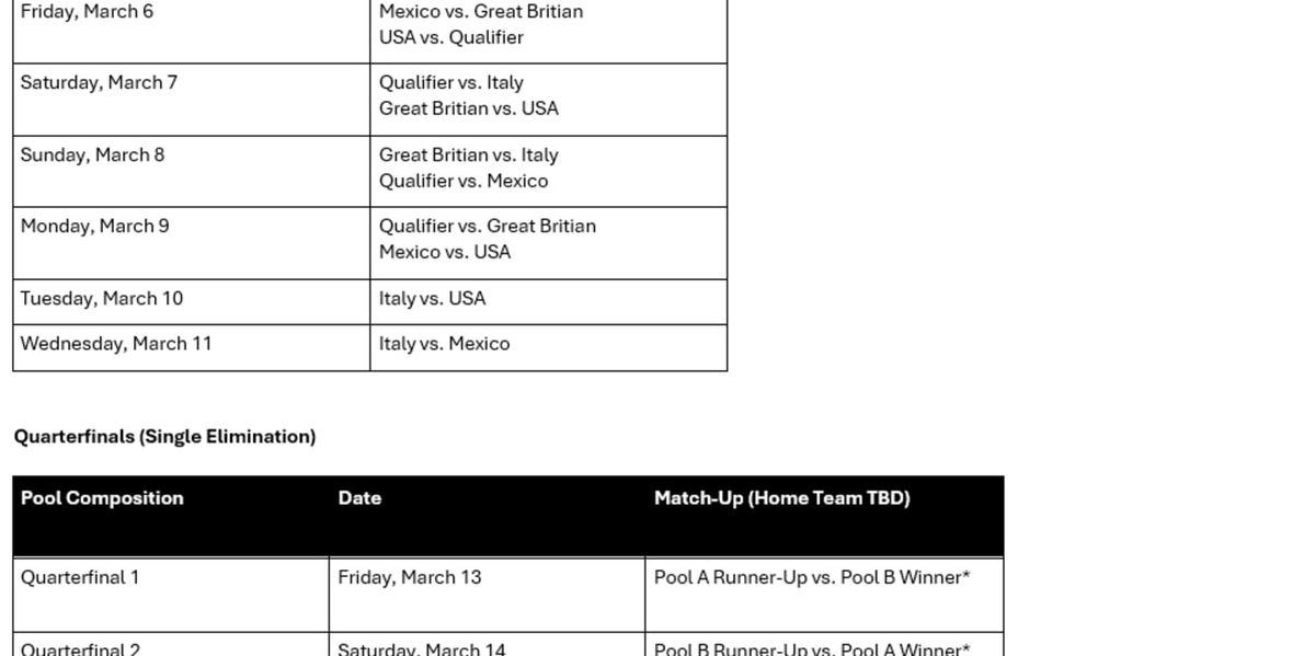 World Baseball Classic: Pool B - Game 3 (Italy vs TBD), 7 March | Event in Houston | AllEvents