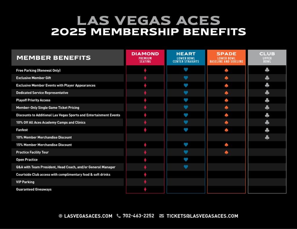 Las Vegas Aces at Minnesota Lynx Tickets | Event in Minneapolis | AllEvents