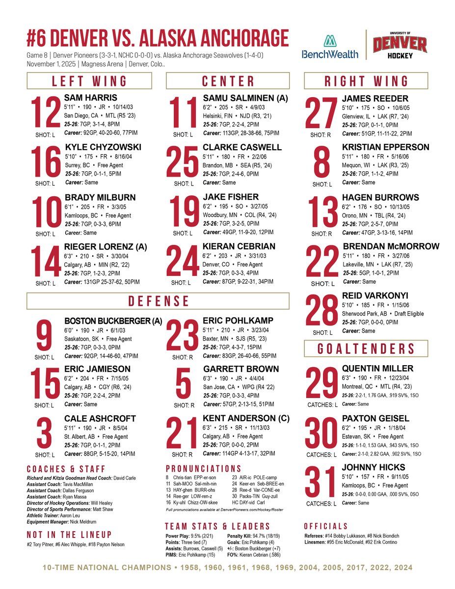 Denver Pioneers vs. Alaska Anchorage Seawolves, 10 December | Event in Denver | AllEvents