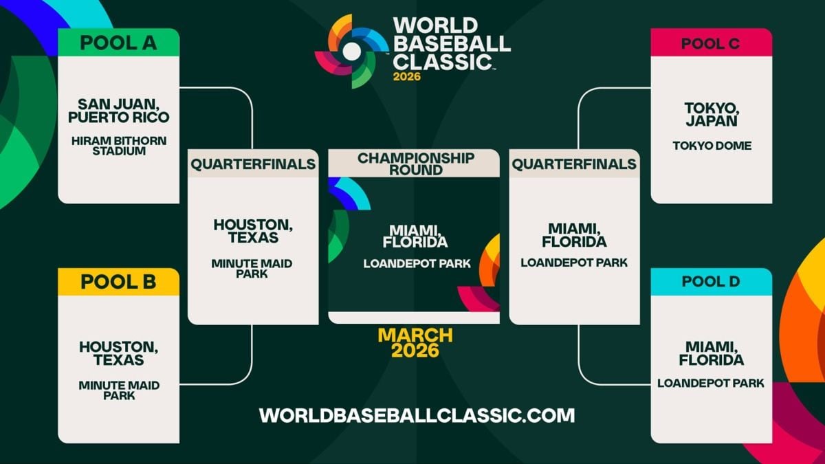 Parking World Baseball Classic: Pool A - Game 4 (Panama vs Puerto Rico), 7 March | Event in San Juan | AllEvents
