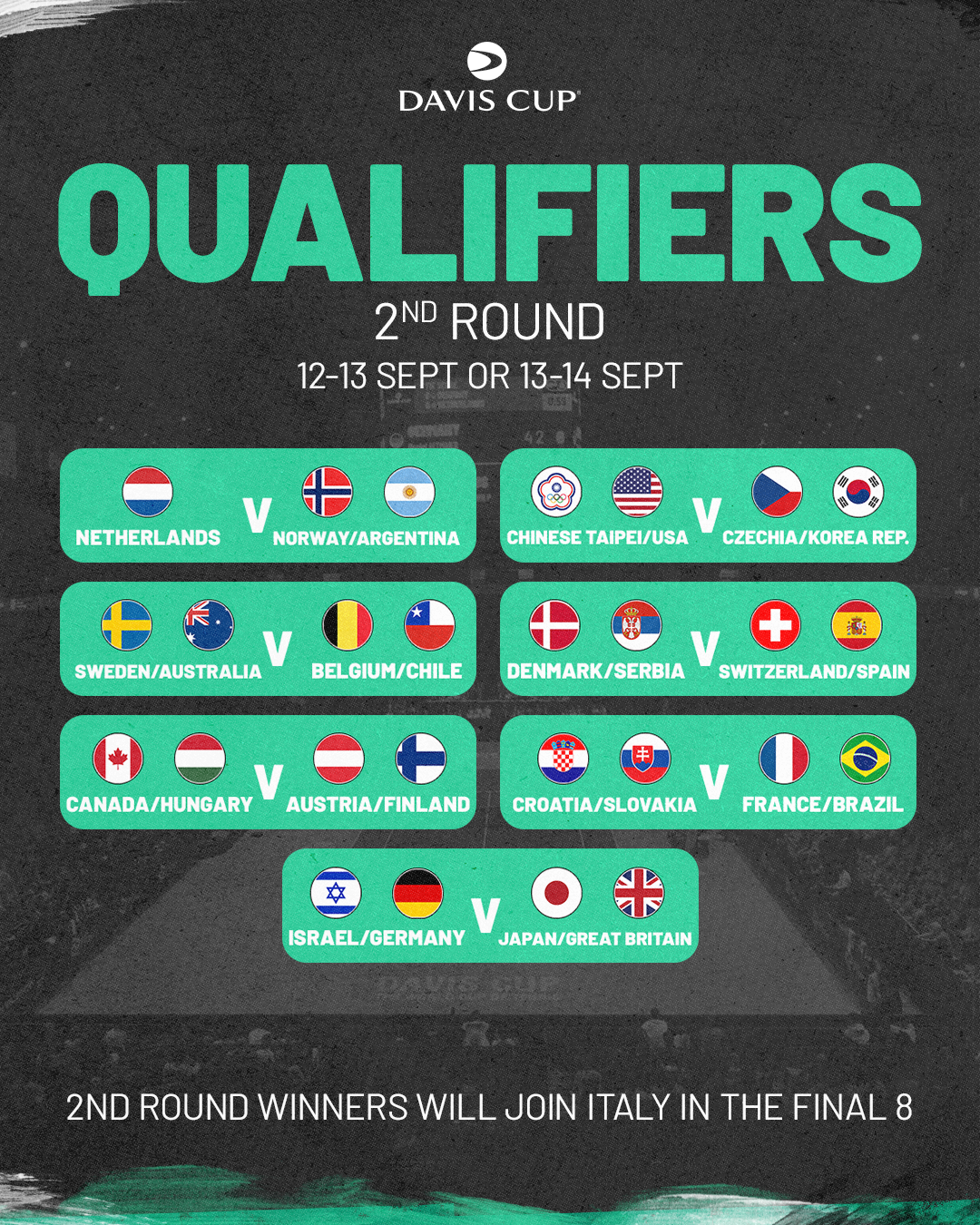 Davis Cup Qualifier 2nd Round - USA v Czechia at Delray Beach Tennis Center, 12 September | Event in Delray Beach