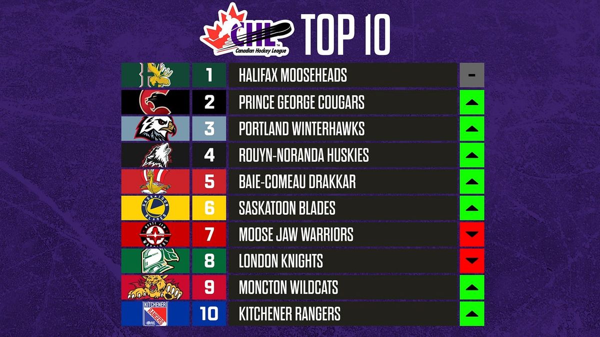 Baie-Comeau Drakkar at Rouyn-Noranda Huskies at Arena Glencore, 14 November | Event in Rouyn-Noranda | AllEvents
