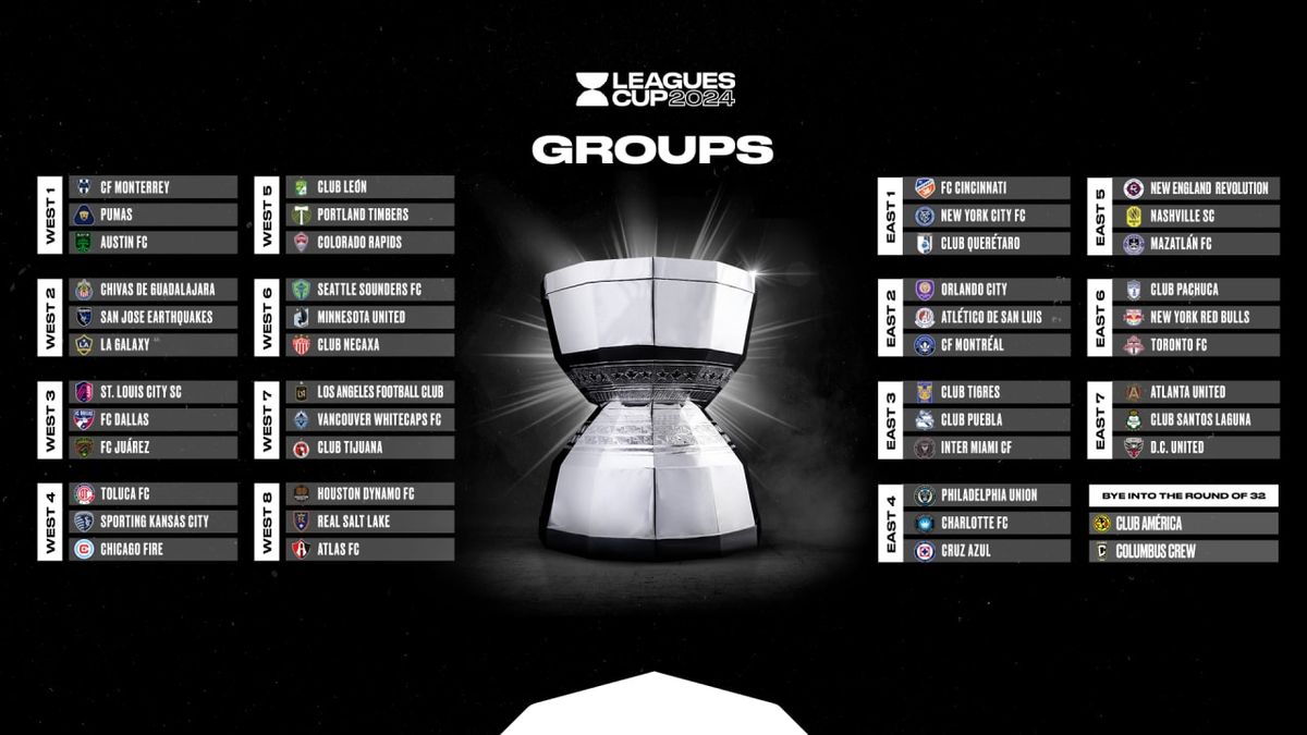 Leagues Cup - Group Stage: CF Pachuca at San Diego FC, 29 July | Event in San Diego | AllEvents