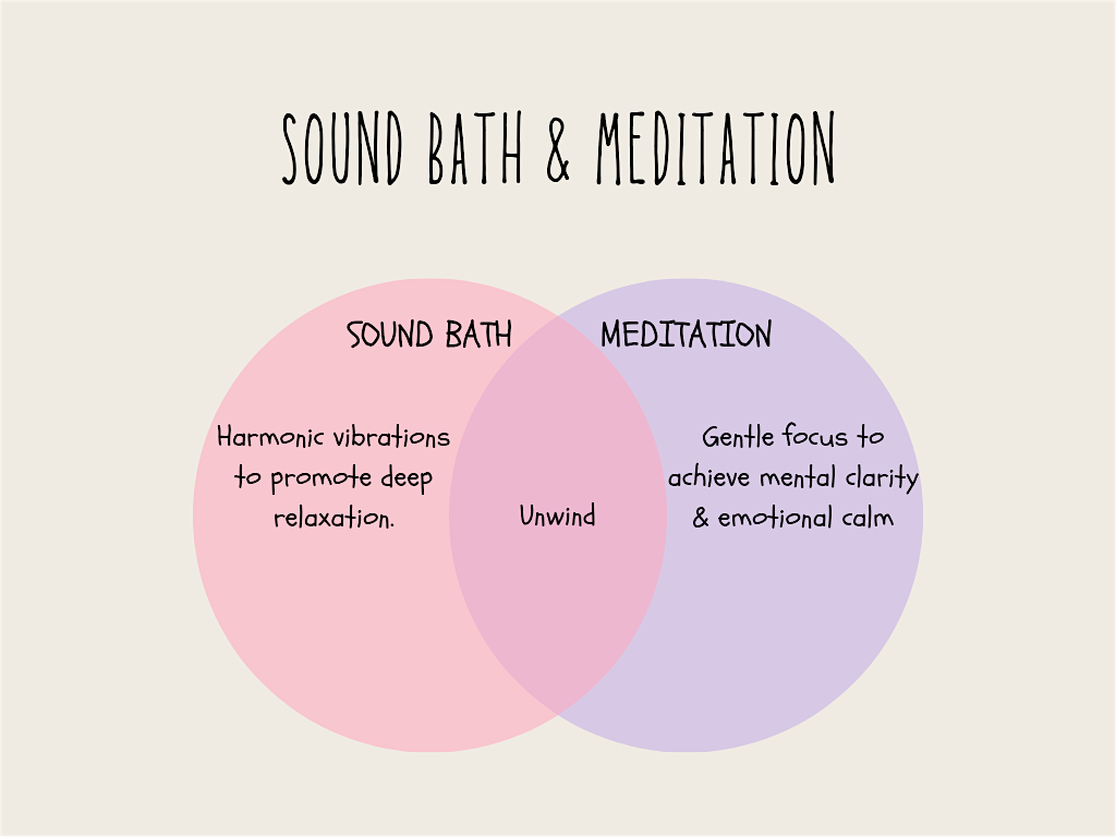 Sound Bath & Meditation, 6 December | Event in New London | AllEvents