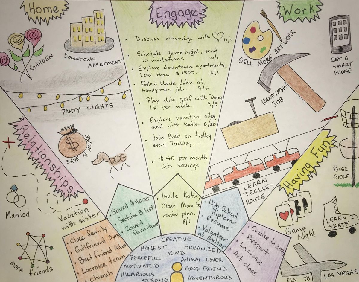 Person Centered Culture / Liberty Plan, San Diego, September 24 to