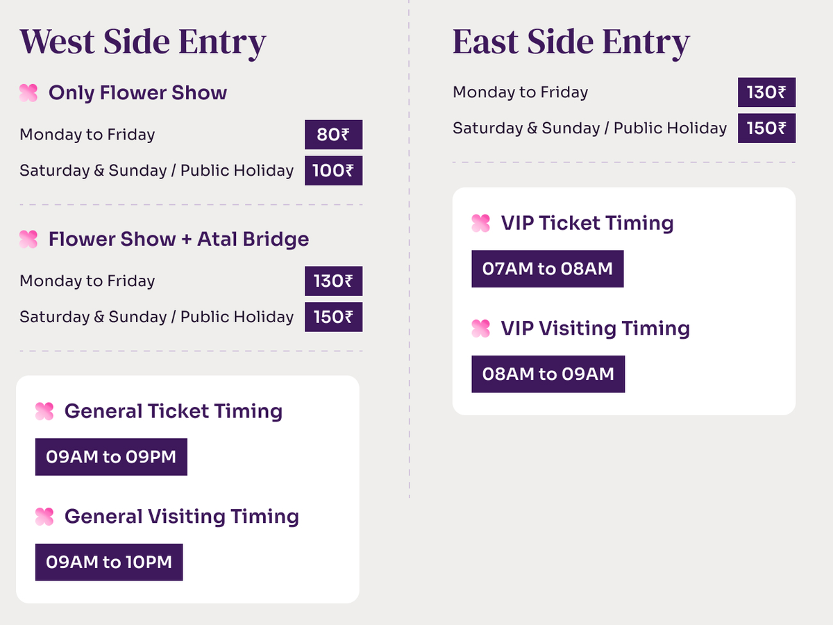 Ahmedabad International Flower Show 2026