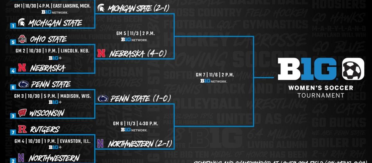 Michigan State Spartans at Nebraska Cornhuskers Womens Soccer, 26 October | Event in Lincoln | AllEvents
