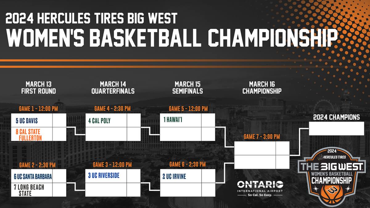 Cal Poly Mustangs at UC Riverside Highlanders Womens Basketball, 7 December | Event in Riverside | AllEvents