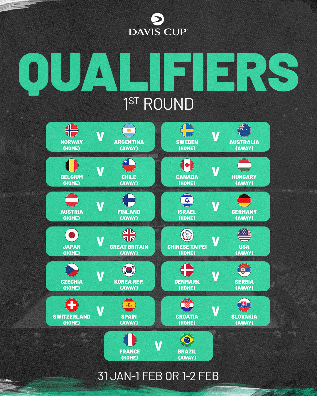 Davis Cup Qualifier - 2nd Round at Delray Beach Tennis Center, 13 September | Event in Delray Beach | AllEvents