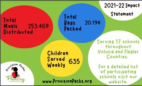 Check Presentation Provision Pack and Pack the Bags, Provision Packs ...