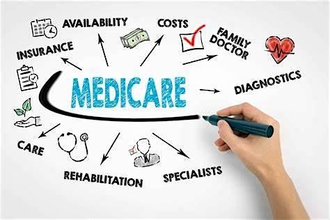 Navigating Your Medicare Choices- JAN 8th