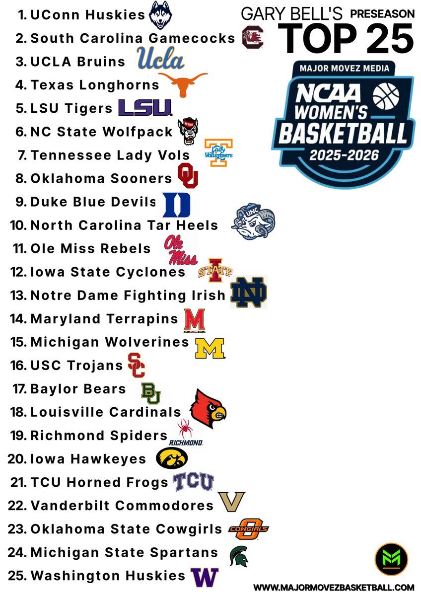 Washington Huskies vs. Maryland Lady Terrapins, 12 March | Event in Seattle | AllEvents