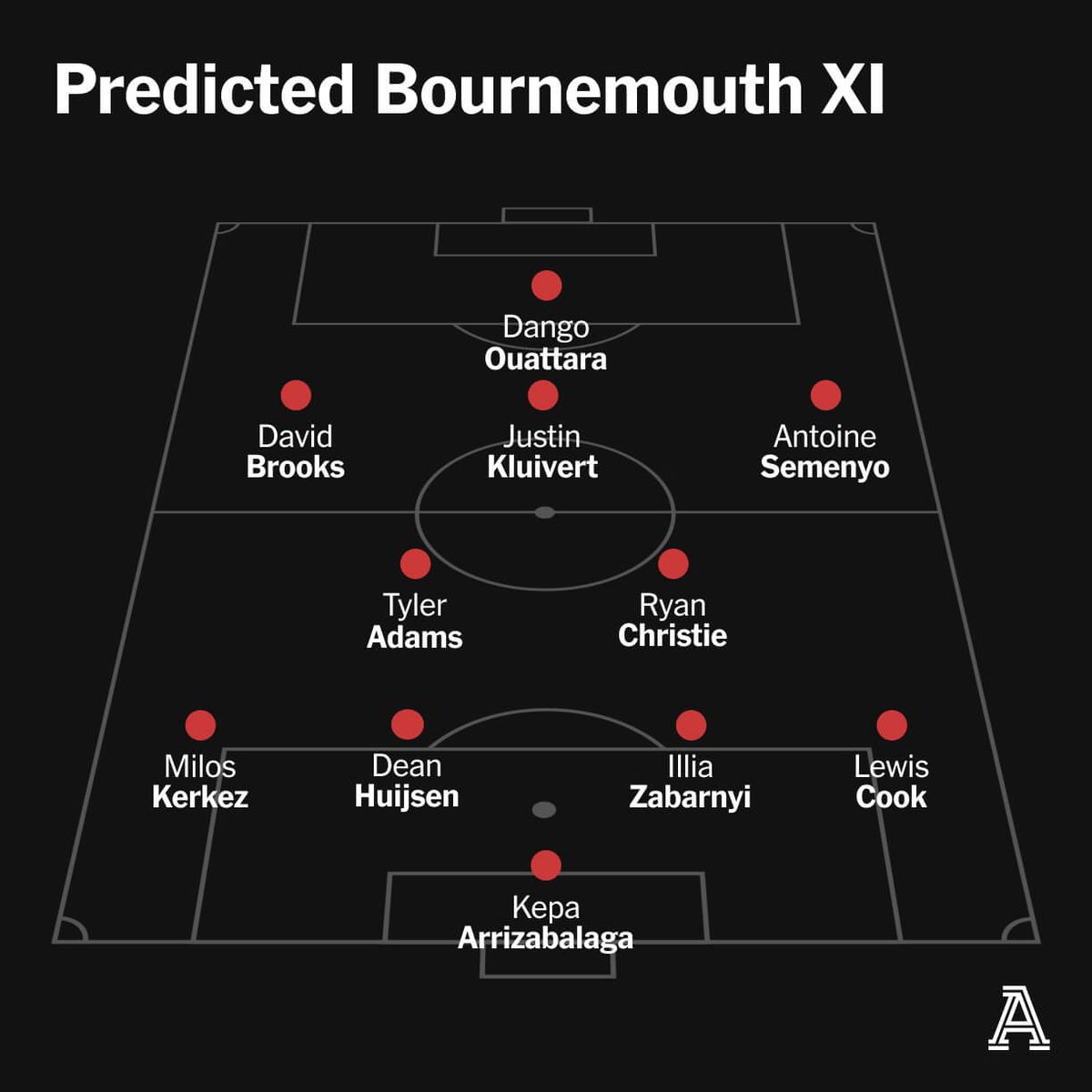 Antoine Scott, 30 December | Event in Richmond | AllEvents