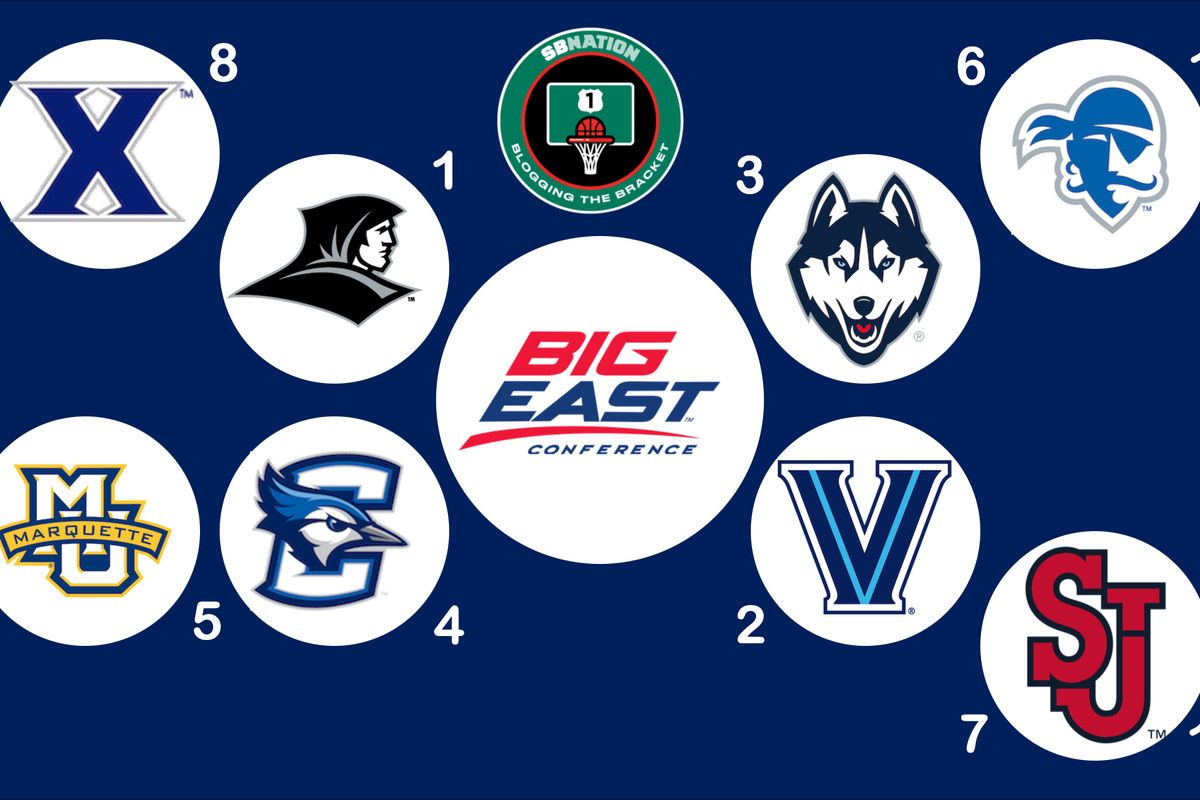 Big East Mens Basketball Tournament - Session 3 at Madison Square Garden, 12 March | Event in New York | AllEvents