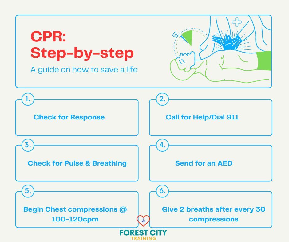 First Aid & CPR Course, 339 Wellington Road, London, ON, Canada. N6C