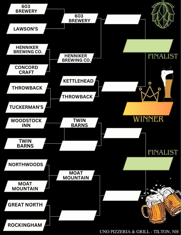 Brewery March Madness (Henniker Brewing Company Vs 603 Brewery), 122