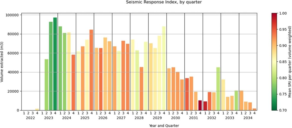 Ouellet, 17 June | Event in Brossard | AllEvents