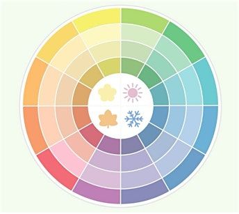 Introduction to Personal Colour Analysis, 15 December | Event in Toronto | AllEvents