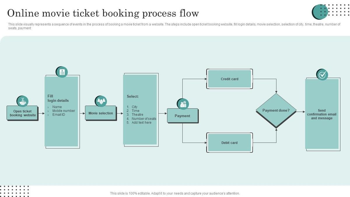 FLOW, 17 November | Event in Boston | AllEvents