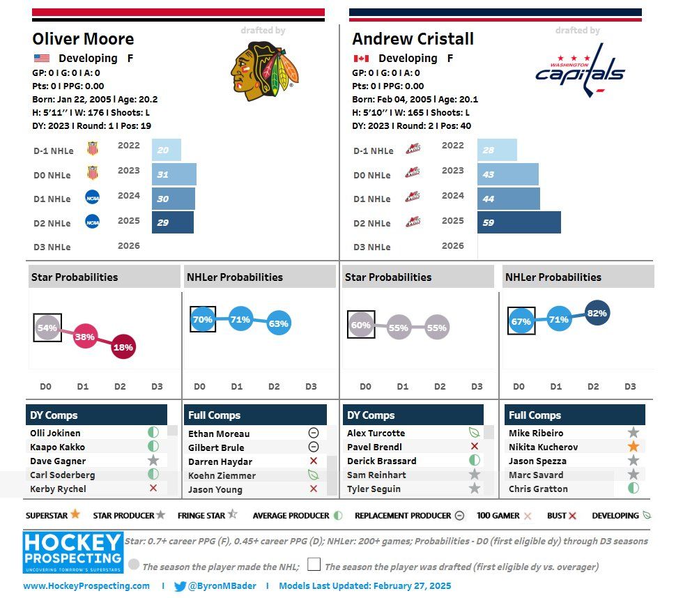 Oliver Moore, 11 April | Event in Lawrence | AllEvents