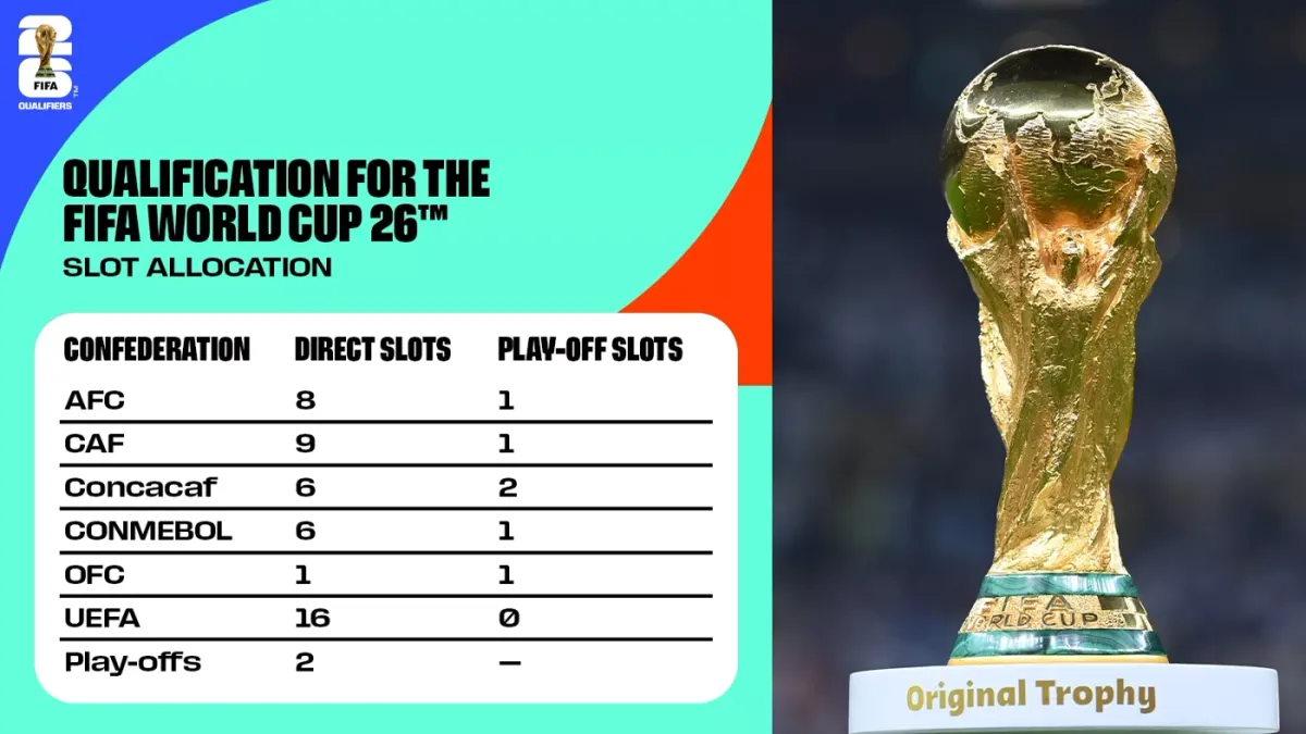 2026 World Cup: Match 96, 7 July | Event in Vancouver | AllEvents