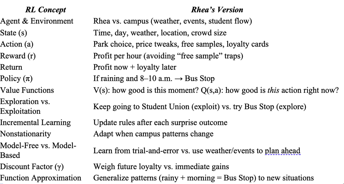 Parking Rhea Raj | Event in Washington | AllEvents