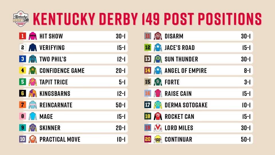 Kentucky Derby at The Cove Bar, Cypress Cove Marina Resort & The Cove