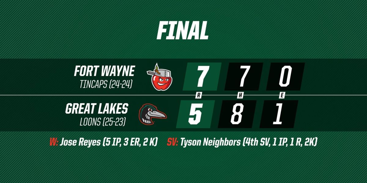 Great Lakes Loons vs. Lansing Lugnuts, 1 June | Event in Midland | AllEvents