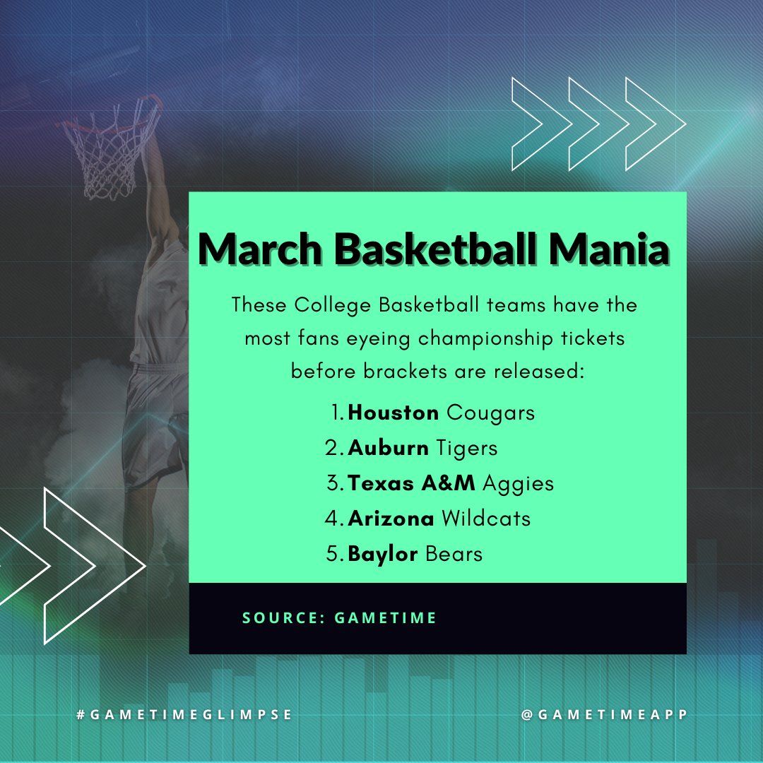 Auburn Tigers vs. Arizona Wildcats, 12 December | Event in Birmingham | AllEvents