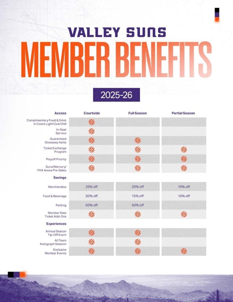 Valley Suns at San Diego Clippers at Frontwave Arena, 19 March | Event in Oceanside | AllEvents