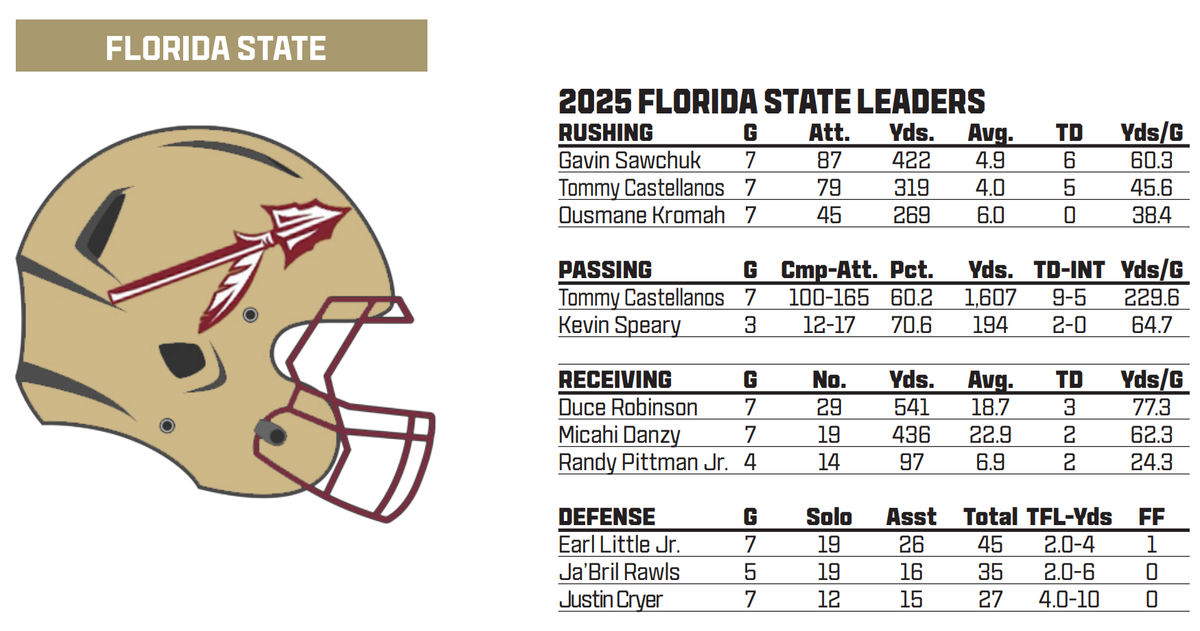 Florida State Seminoles at Wake Forest Demon Deacons Baseball, 13 March | Event in Winston Salem | AllEvents