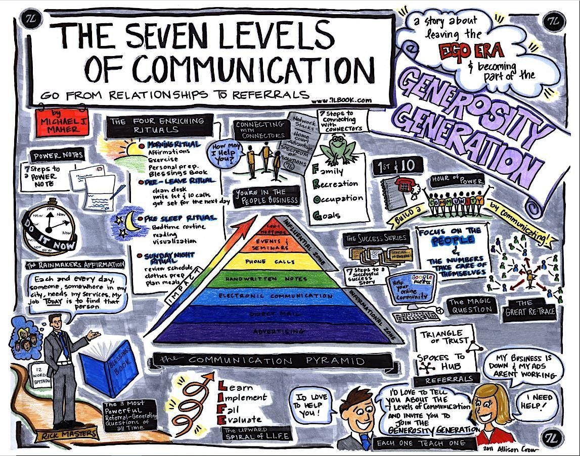 Go From Relationships to Referrals, April 7 2023 Online Event