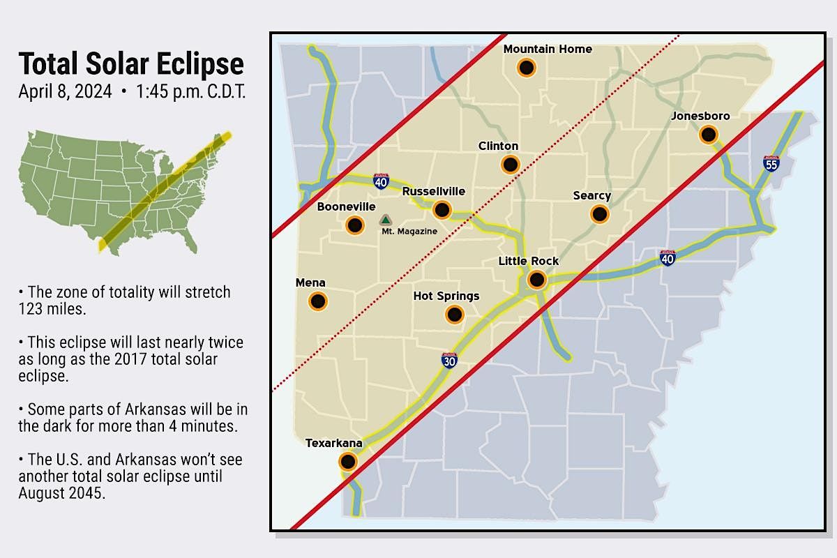 Campin in the Dark Eclipse 2025, 753 Hutcherson Rd, Russellville, April