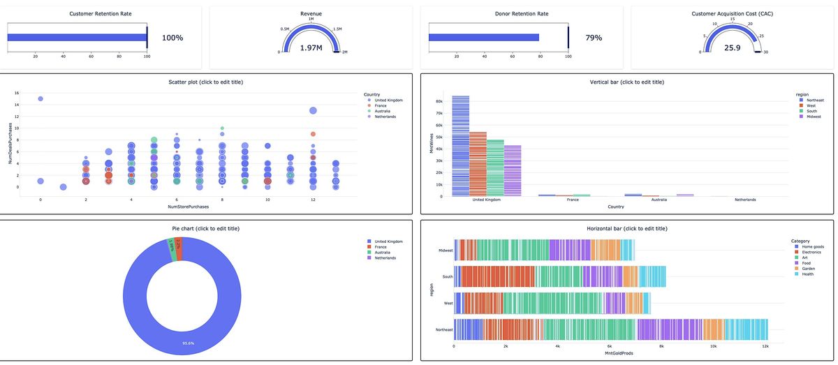 Build dynamic KPI Python Dashboard from Excel file, in seconds, June 8 ...