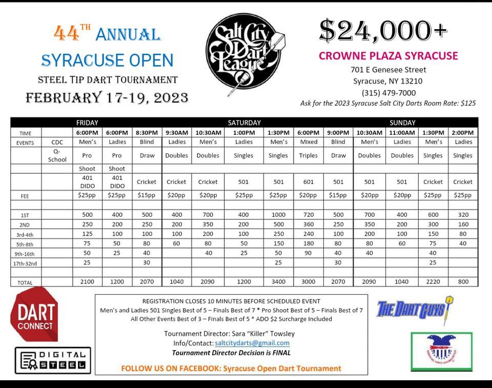 44th Annual Syracuse Open Dart Tournament, Crowne Plaza Syracuse, 17