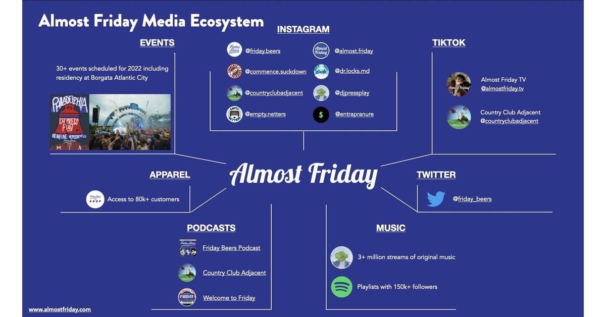Almost Friday TV Live, 20 July | Event in San Diego | AllEvents
