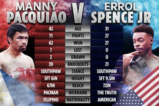 Pacquiao vs spence results